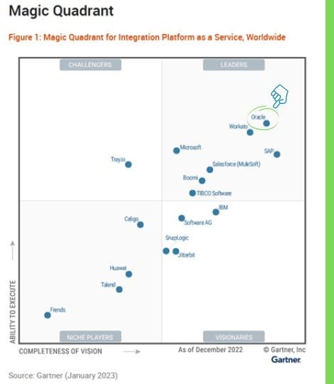 Oracle Integration Gartner Magic Quadrant 2023